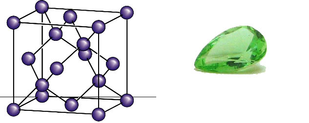 Darstellung schematische Kristallstruktur von Diamant im Vergleich mit dem groessten geschliffenen von Natur aus grünen Diamant. Bildquelle Wikipedia.de