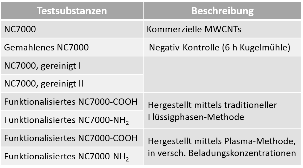 ICONS Materialien Tabelle