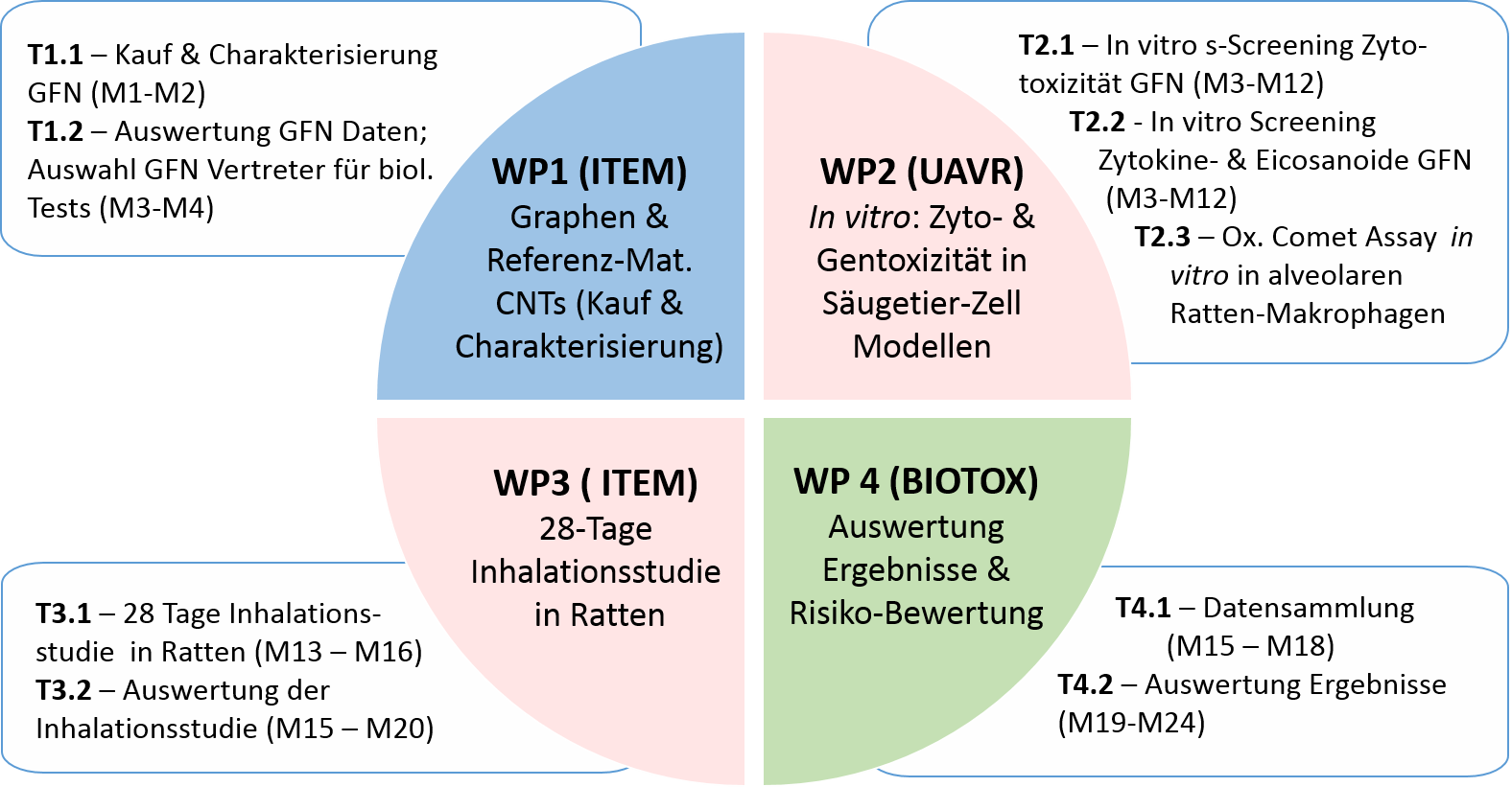 PLATOX Arbeitsplan Deutsch