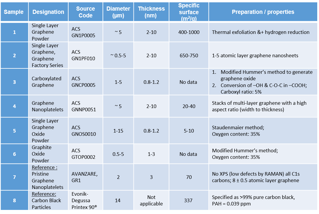 PLATOX Materials overview English