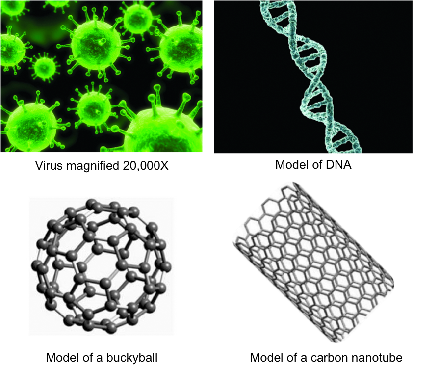 Size comparison VIrus DNA Fullerene CNT English