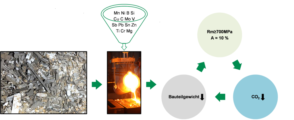 STAR - schematische Darstellung