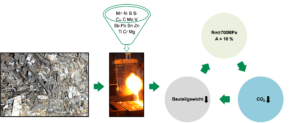 STAR - schematische Darstellung