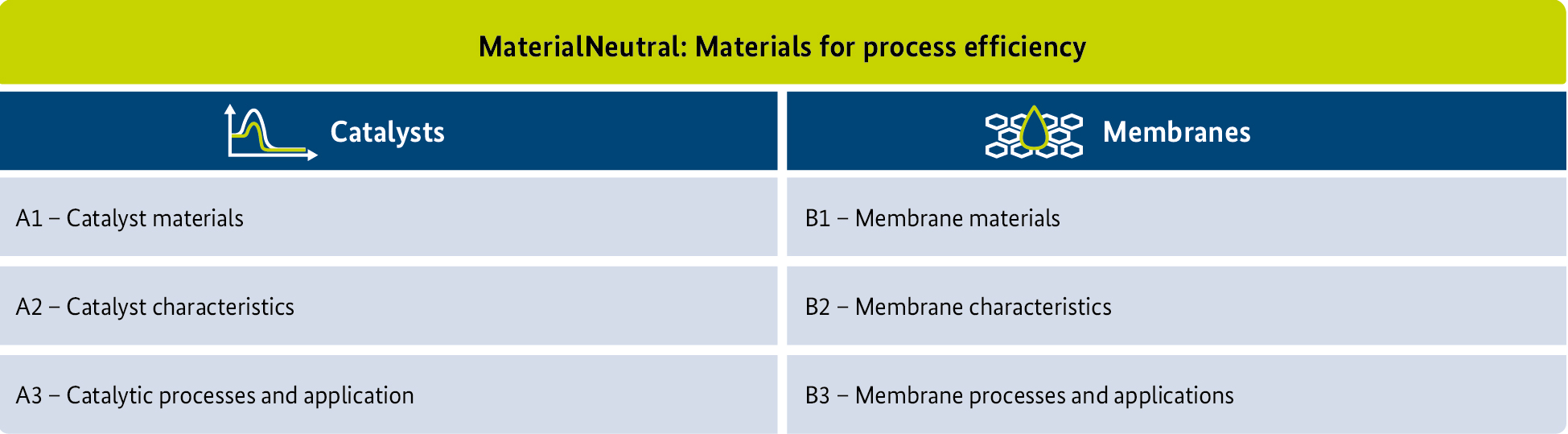 Graphische Darstellung Modul 1
@ Projektträger Jülich