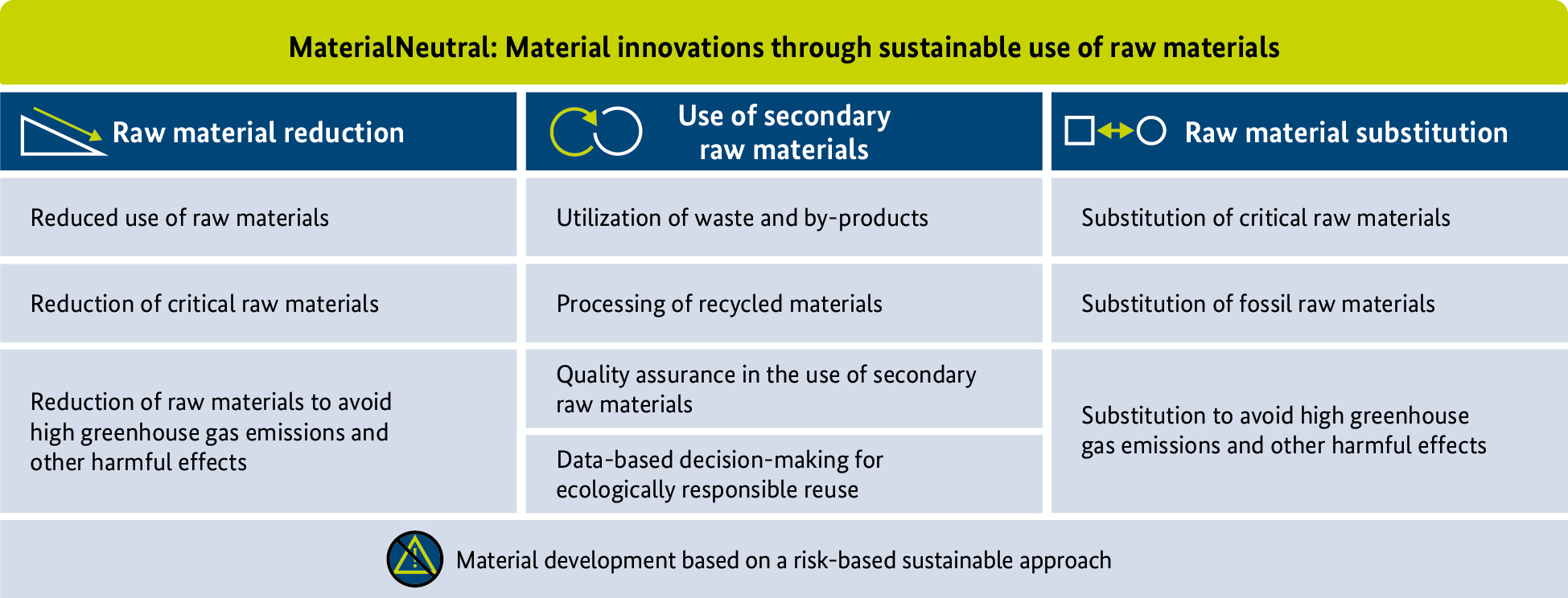 Graphische Dartsellung Modul 2. @ Projektträger Jülich